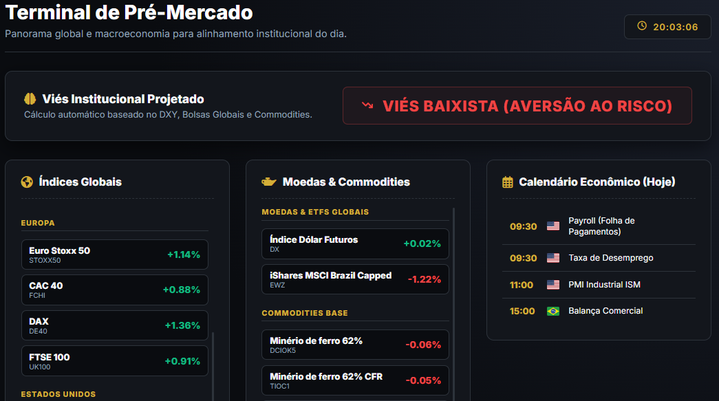 Gestão Financeira CFI Invest